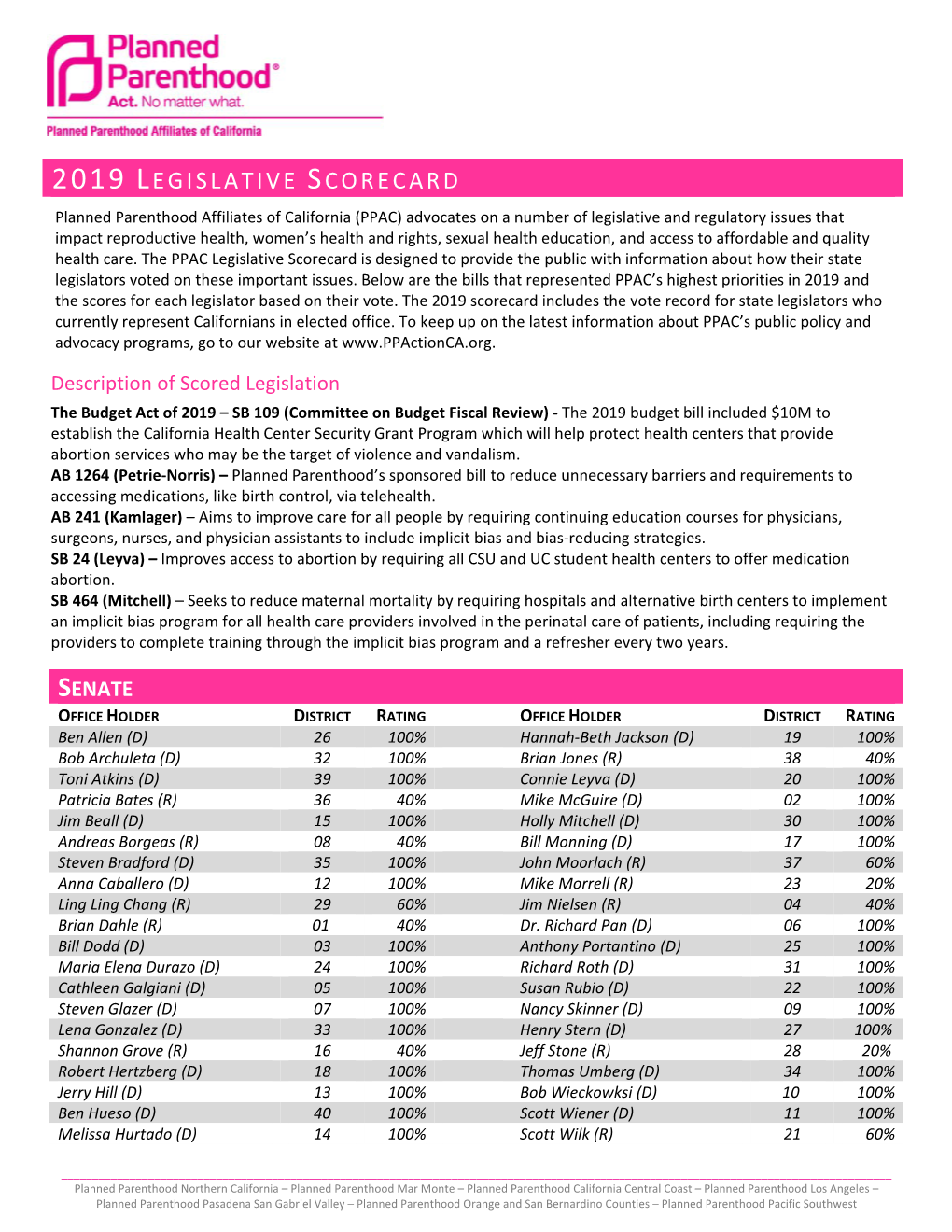 2019 Legislative Scorecard