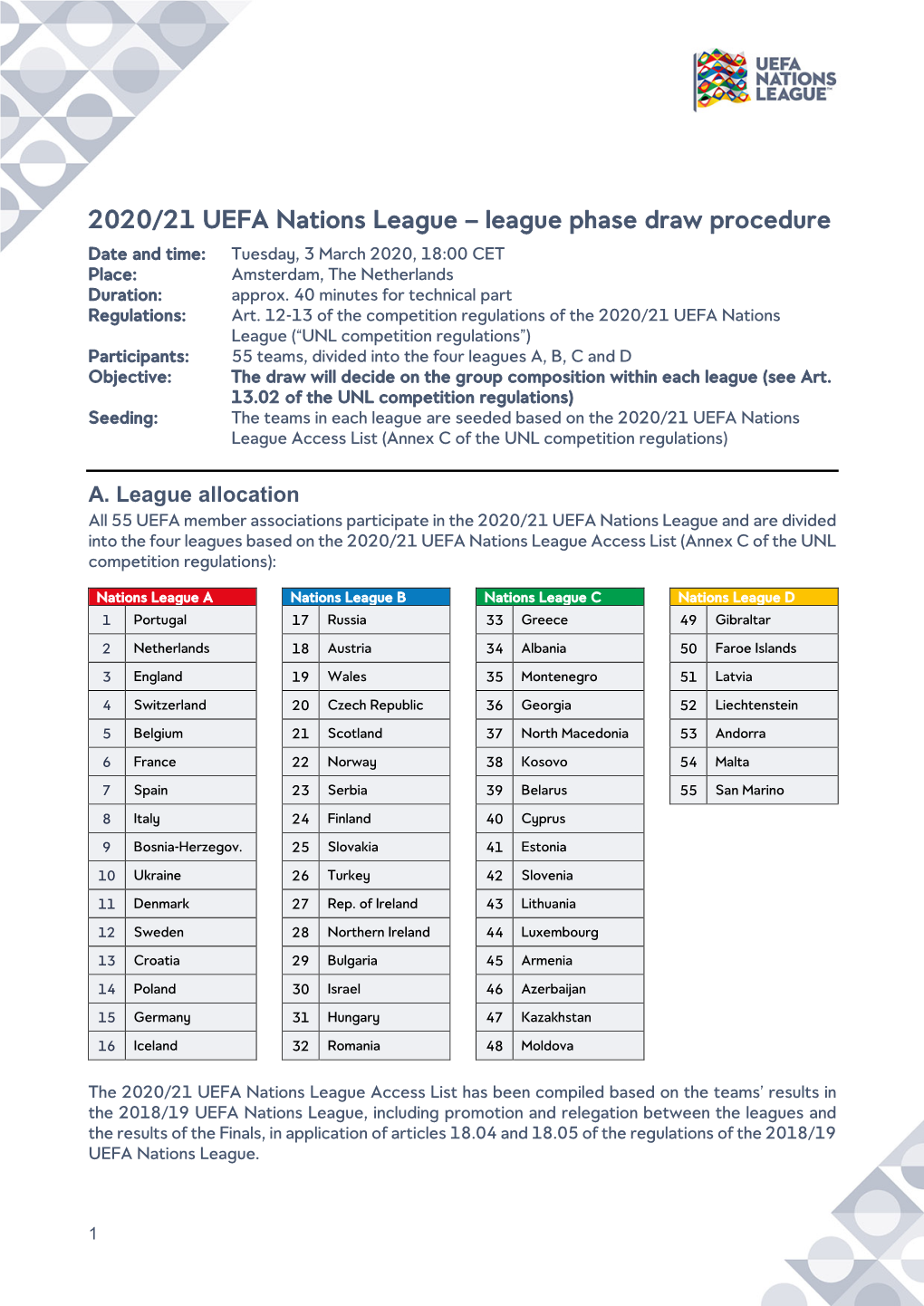 2020/21 UEFA Nations League – League Phase Draw Procedure Date and Time: Tuesday, 3 March 2020, 18:00 CET Place: Amsterdam, the Netherlands Duration: Approx