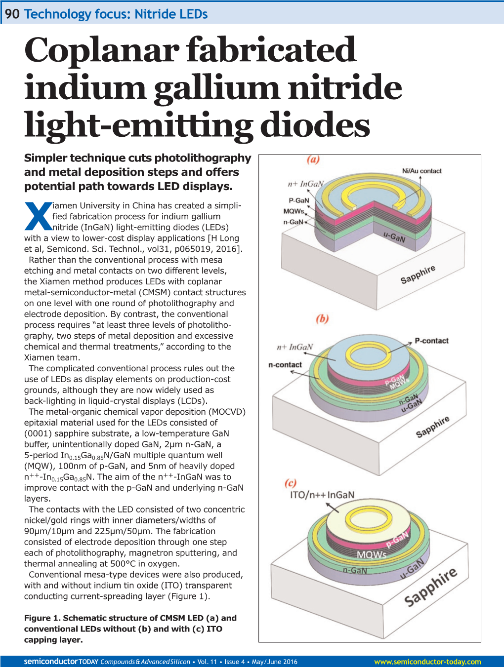 Coplanar Fabricated Indium Gallium Nitride Light-Emitting Diodes