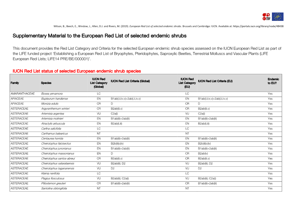 Supplementary Material to the European Red List of Selected Endemic Shrubs