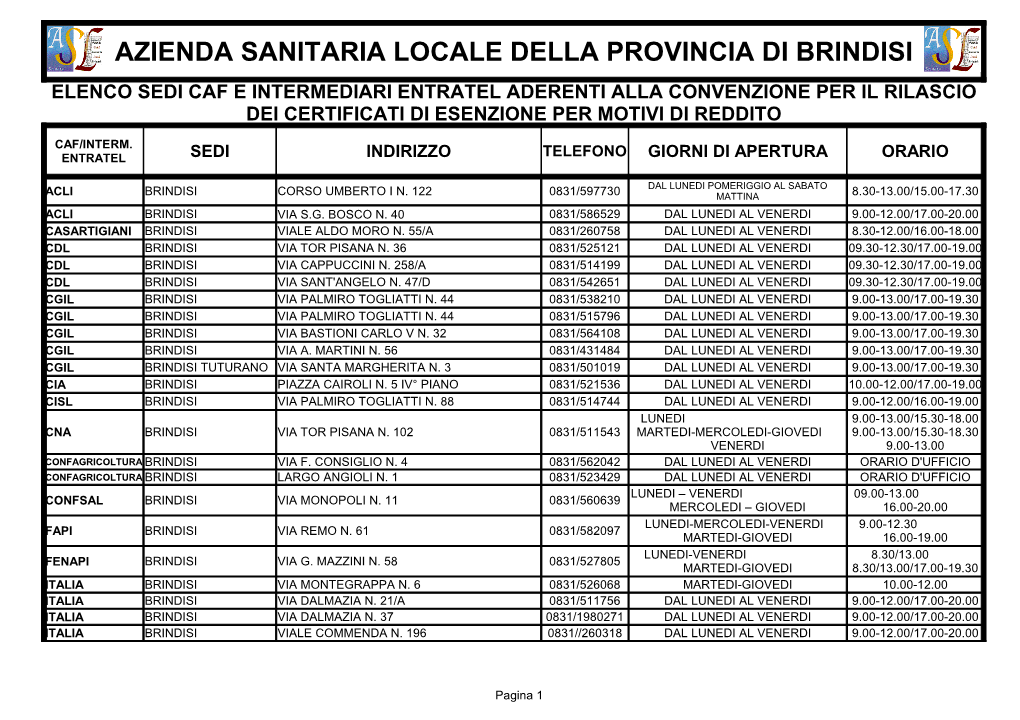 Azienda Sanitaria Locale Della Provincia Di Brindisi