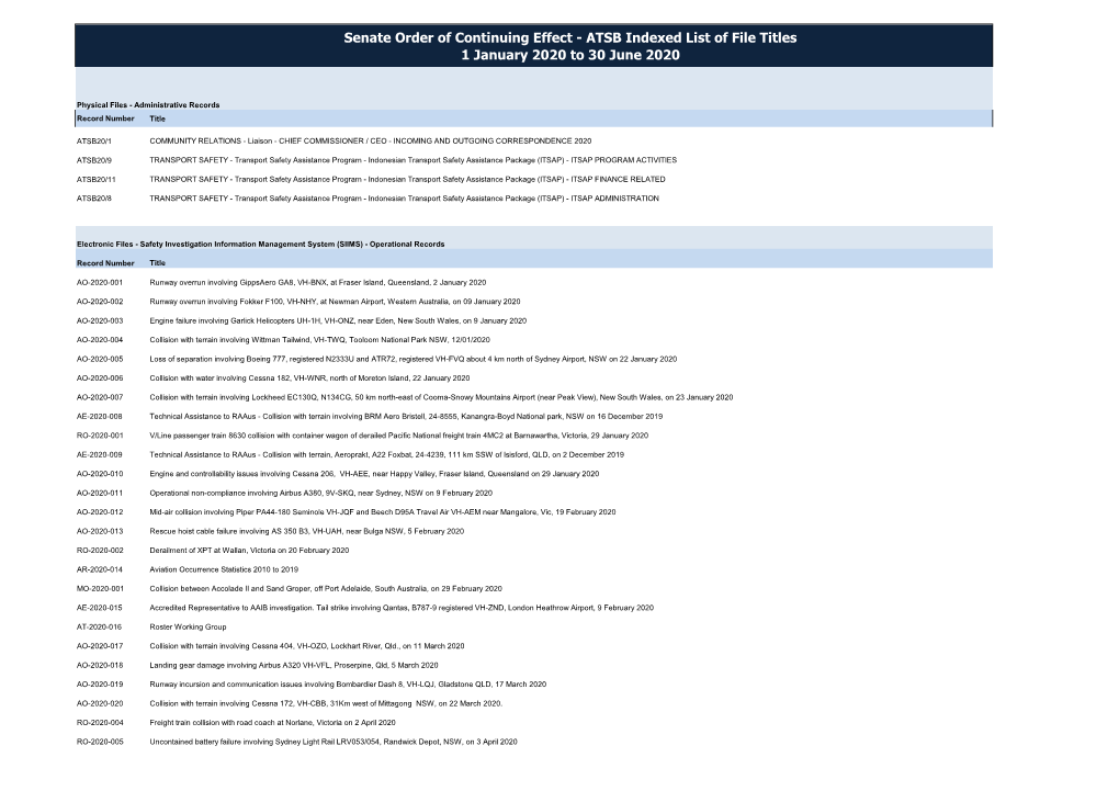 Senate Order of Continuing Effect - ATSB Indexed List of File Titles 1 January 2020 to 30 June 2020