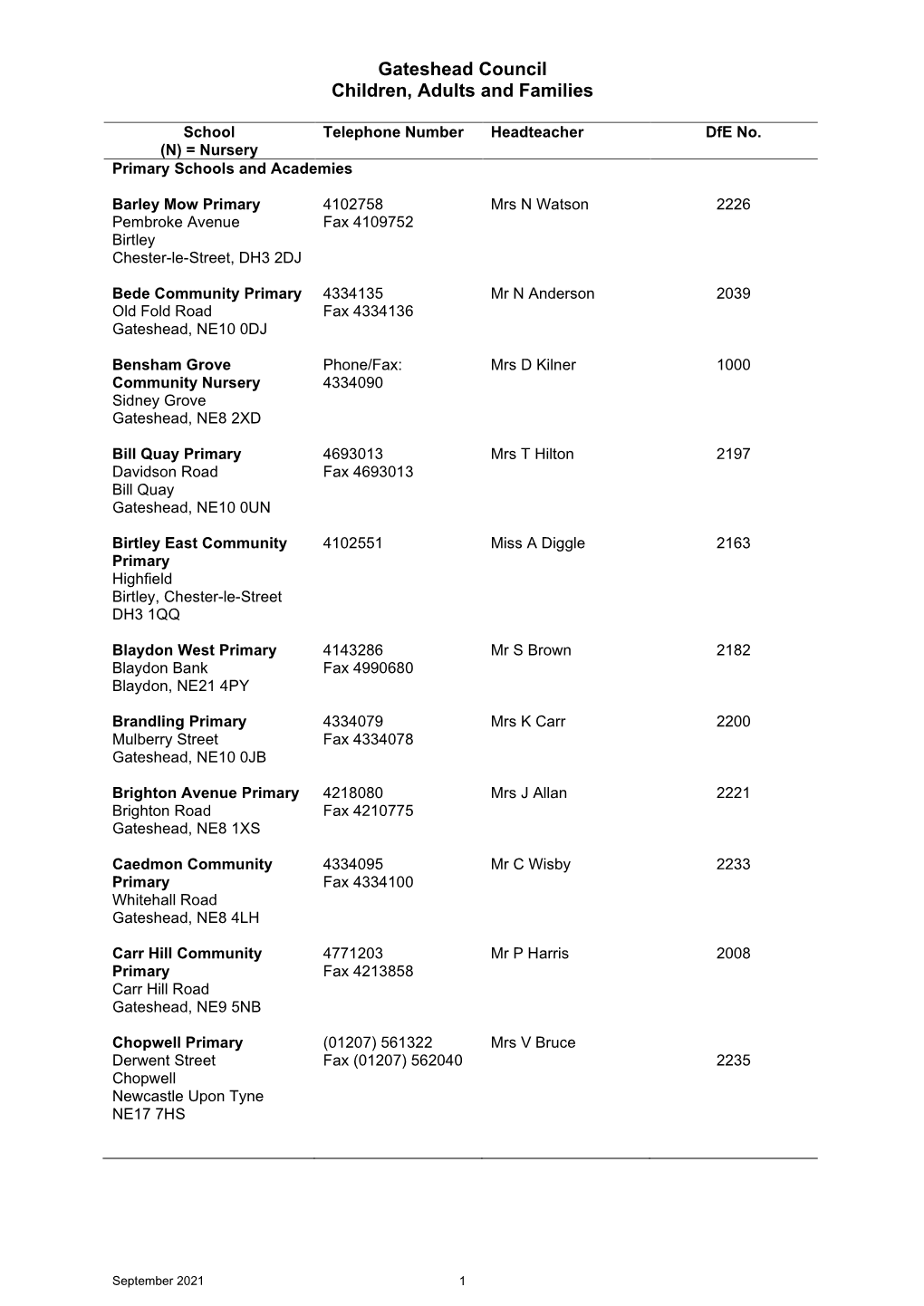 Establishment List of Schools