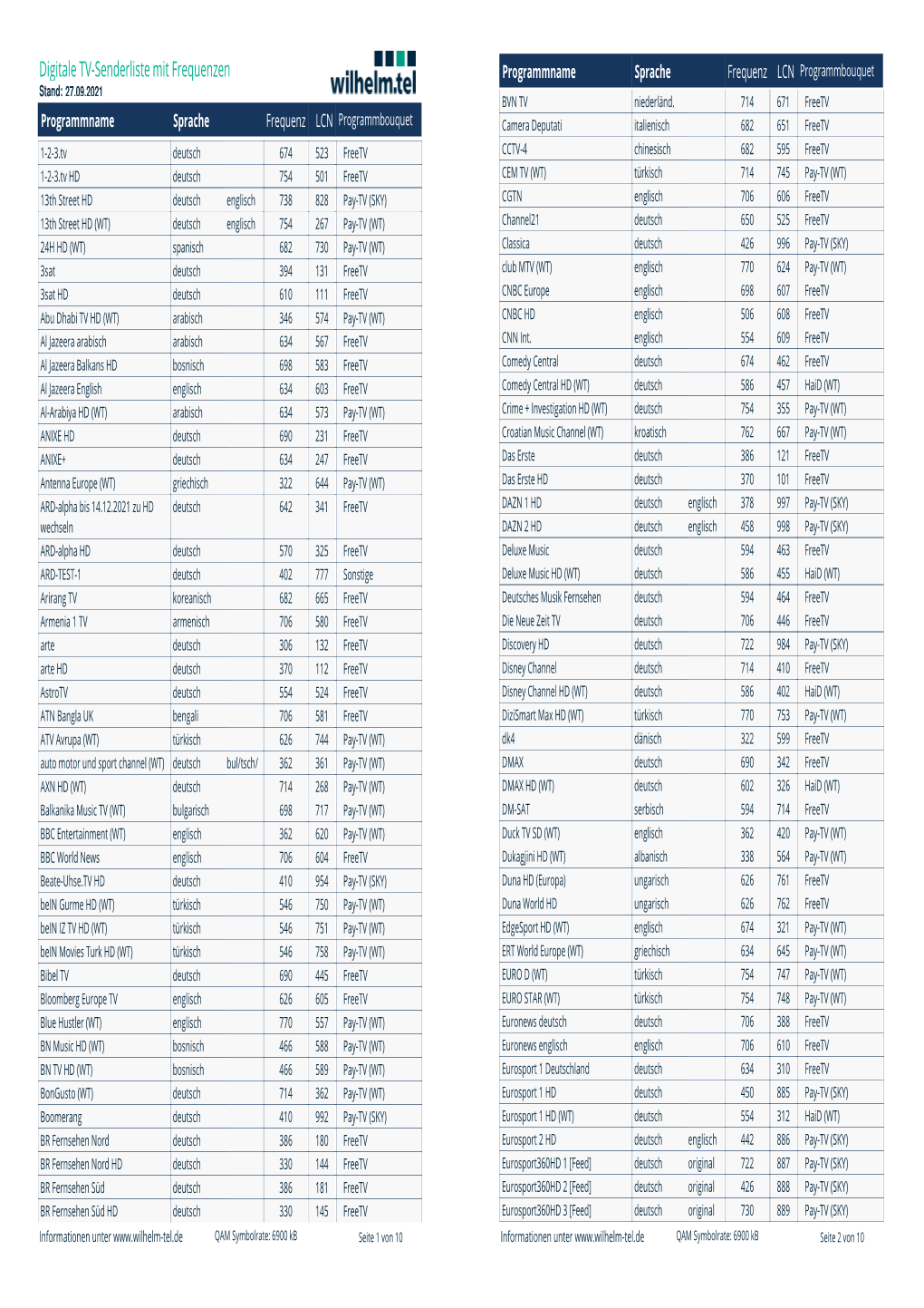 Digitale TV-Senderliste Mit Frequenzen 198 KB |