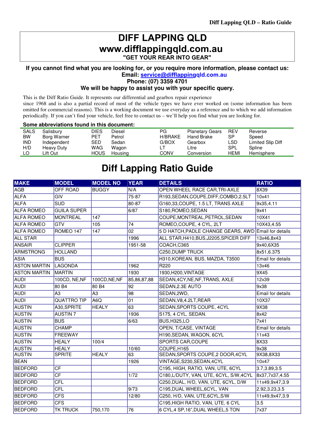 Download Our Diff Lapping Ratio Guide