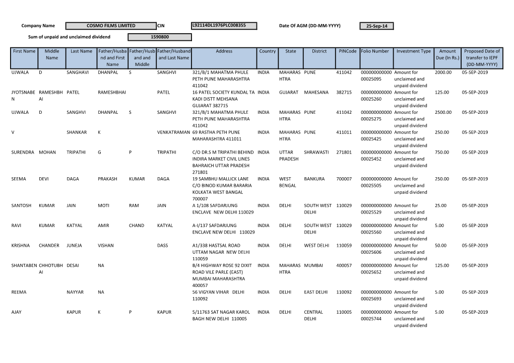 CIN L92114DL1976PLC008355 Date of AGM (DD-MM-YYYY) 25-Sep-14 Folio Number of Securities UJWALA D SANGHAVI DHANPAL S SANGHVI