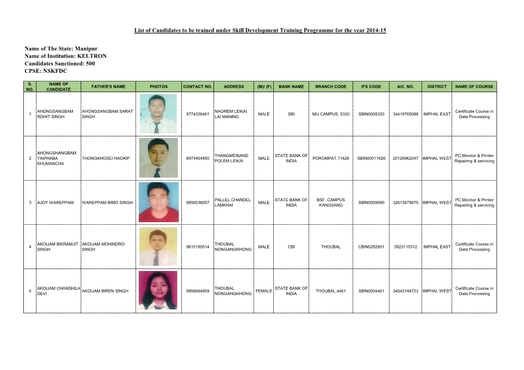 Name of the State: Manipur Name of Institution: KELTRON Candidates Sanctioned: 500 CPSE: NSKFDC