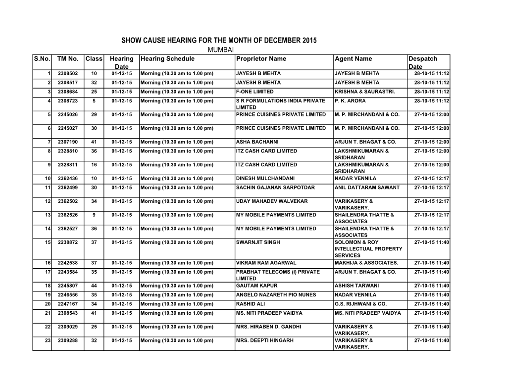 SHOW CAUSE HEARING for the MONTH of DECEMBER 2015 MUMBAI S.No