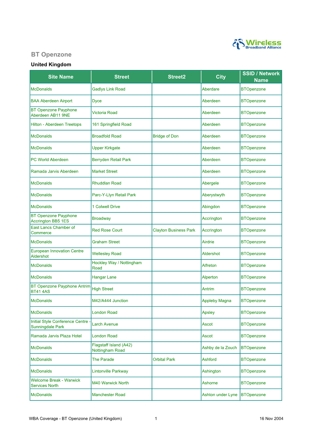 BT Openzone United Kingdom SSID / Network Site Name Street Street2 City Name Mcdonalds Gadlys Link Road Aberdare Btopenzone