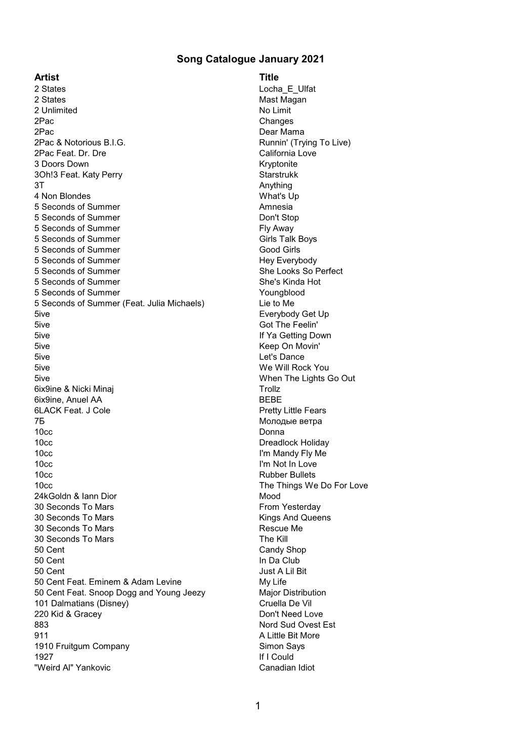 Song Catalogue January 2021 1