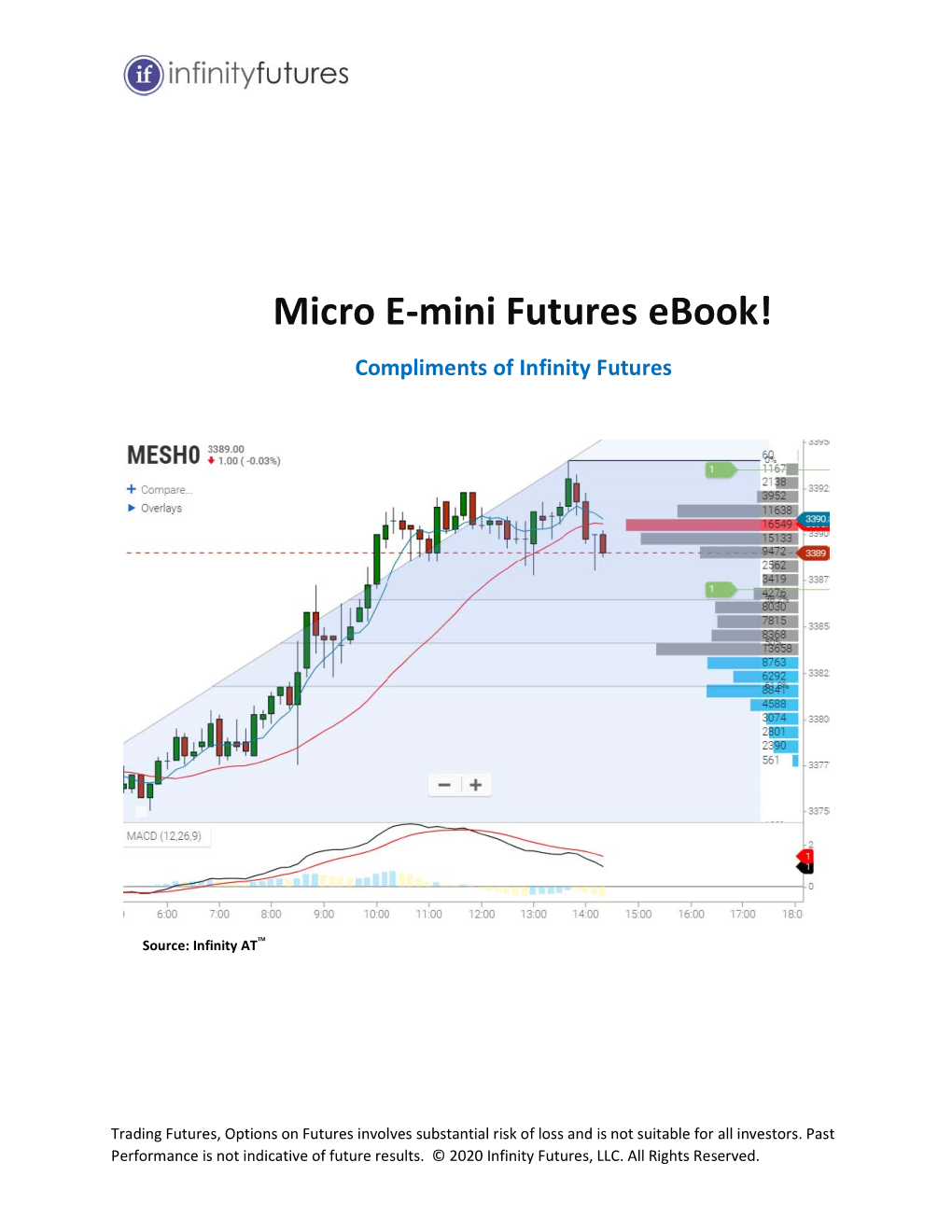 Micro E-Mini Futures Ebook! Compliments of Infinity Futures