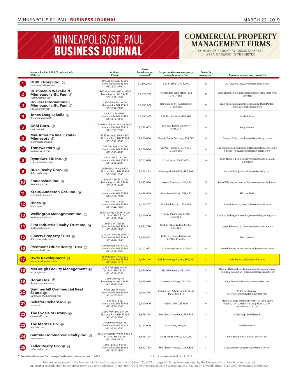 Commercial Property Management Firms Companies Ranked by Gross Leasable Area Managed in the Metro