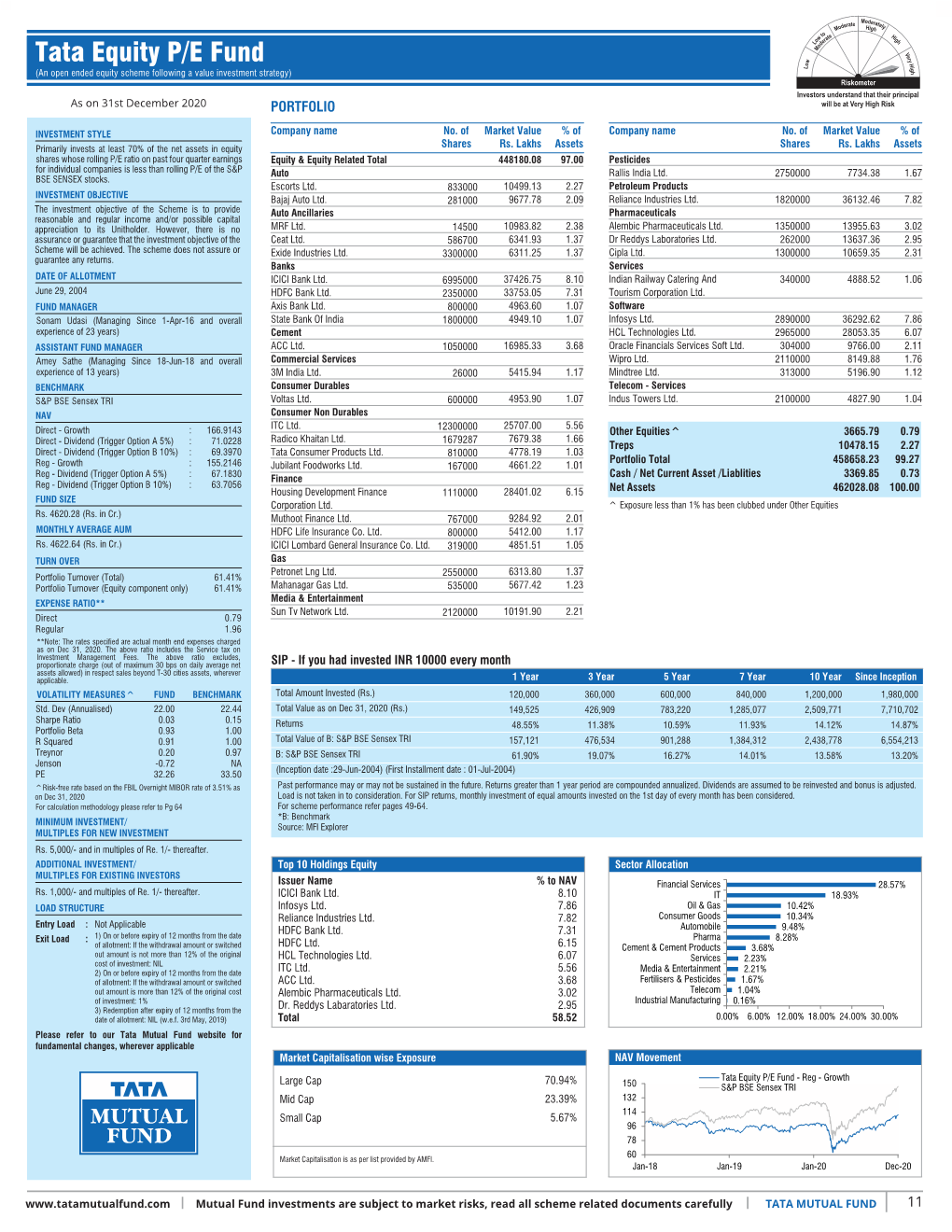 Equity-Pe-Fund.Pdf