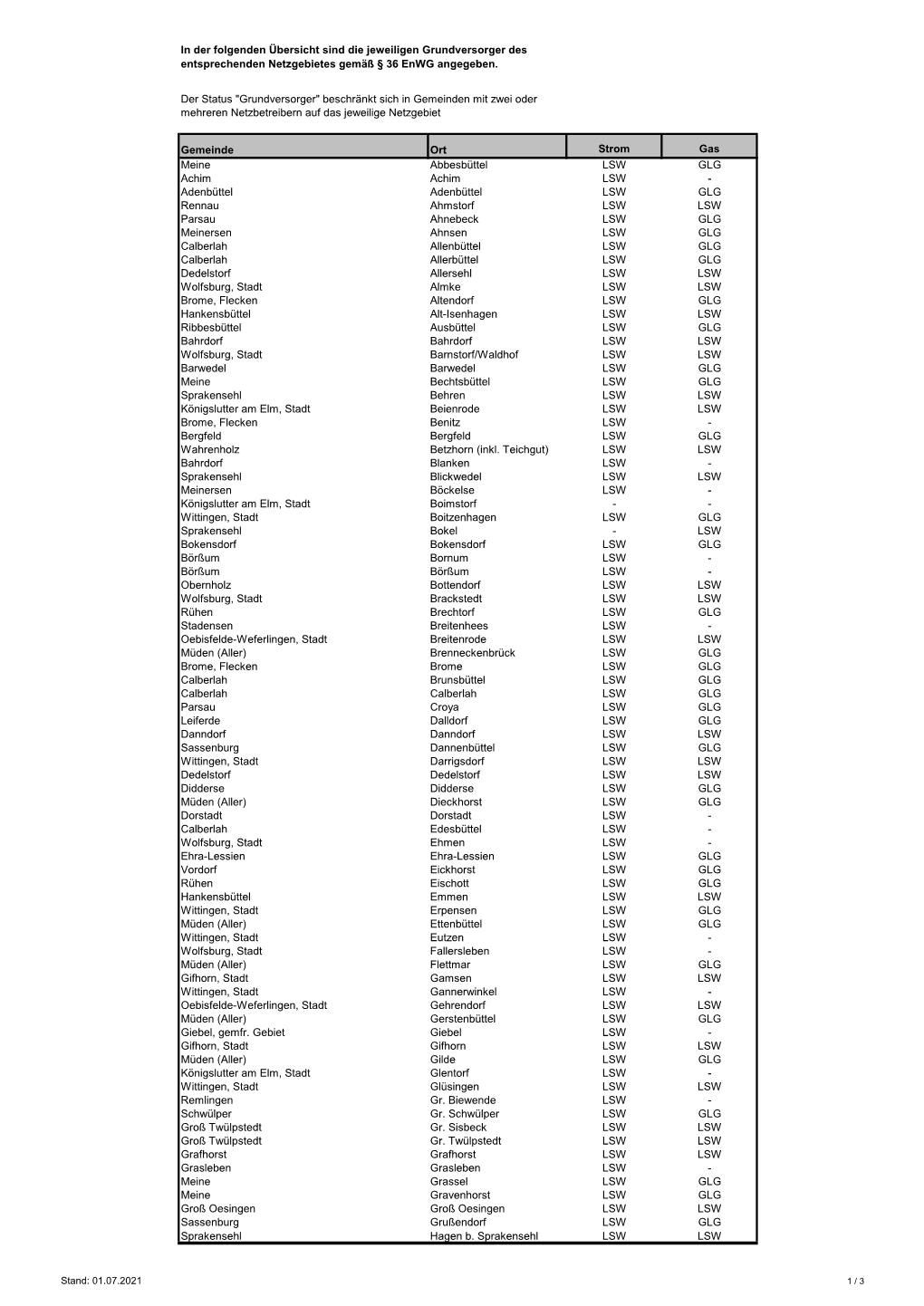 Gemeinde Ort Strom Gas Meine Abbesbüttel LSW GLG