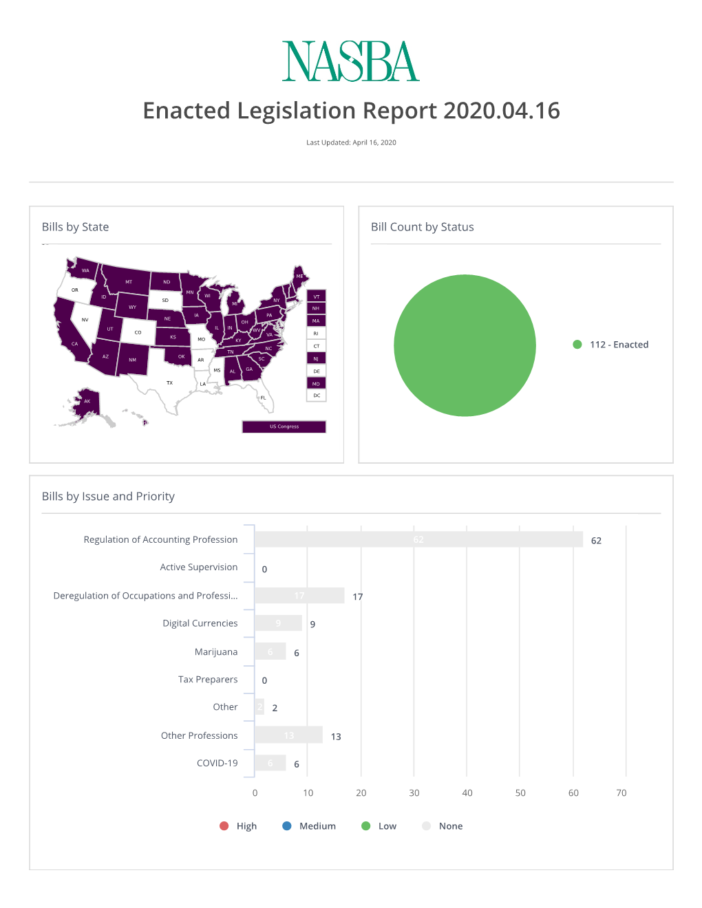 2019-20 Legislation Enacted