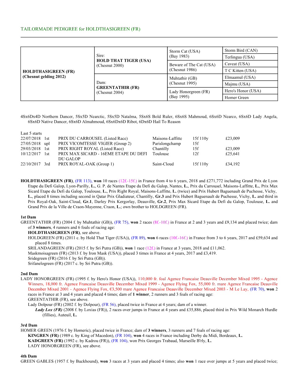 TAILORMADE PEDIGREE for HOLDTHASIGREEN (FR)