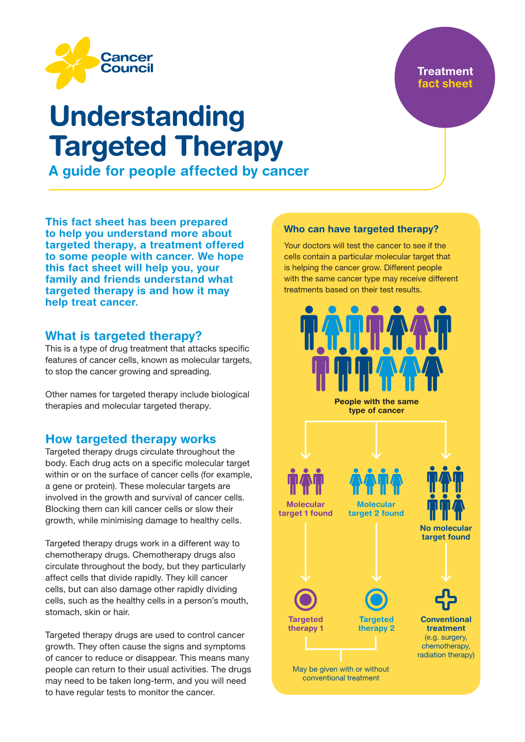 Understanding Targeted Therapy a Guide for People Affected by Cancer