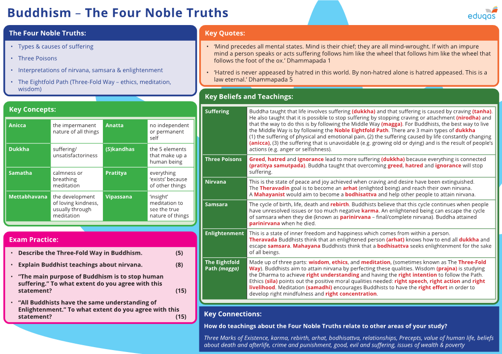 Buddhism – the Four Noble Truths