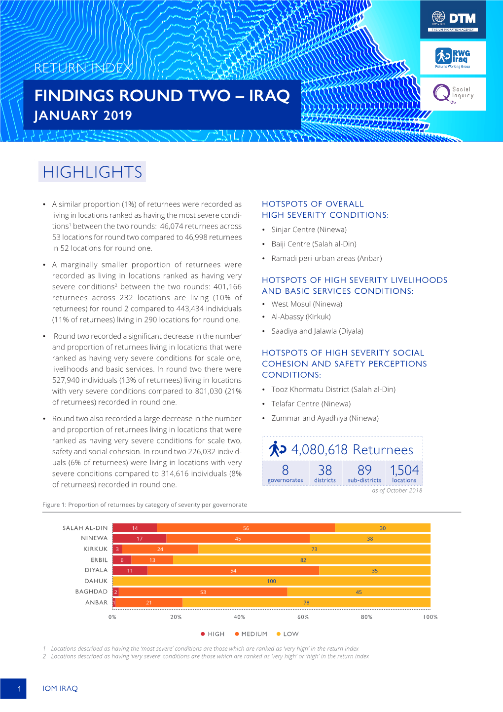 Return Index Findings Round Two – Iraq January 2019