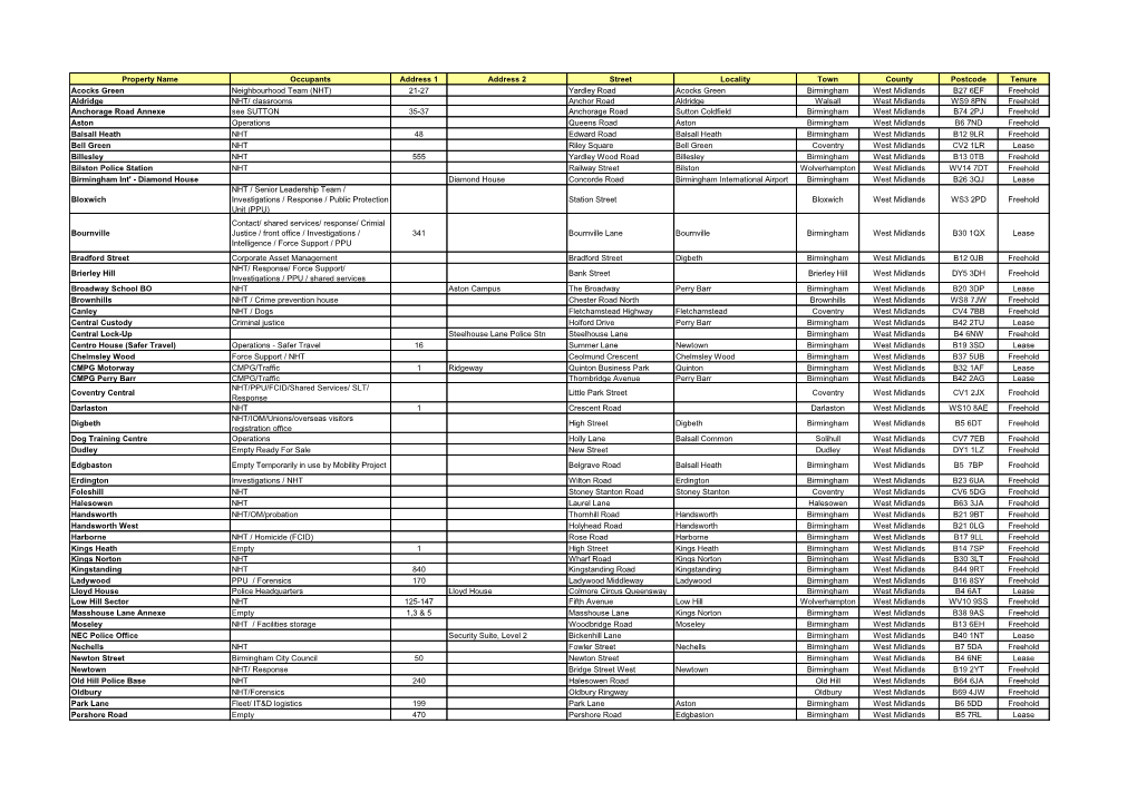 2634 Draft Attachment 1