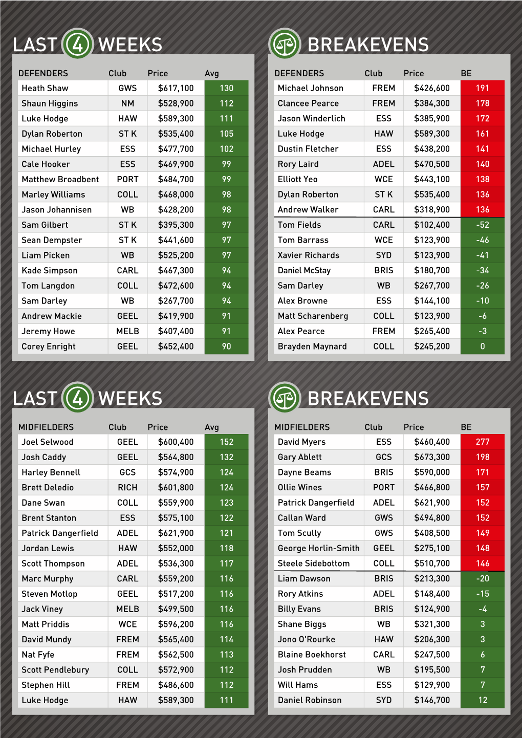 Last Weeks Last Weeks Breakevens Breakevens