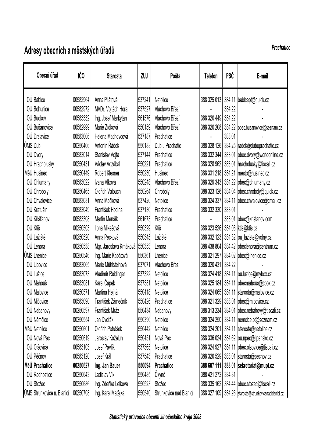 Adresy Obecních a Městských Úřadů Prachatice