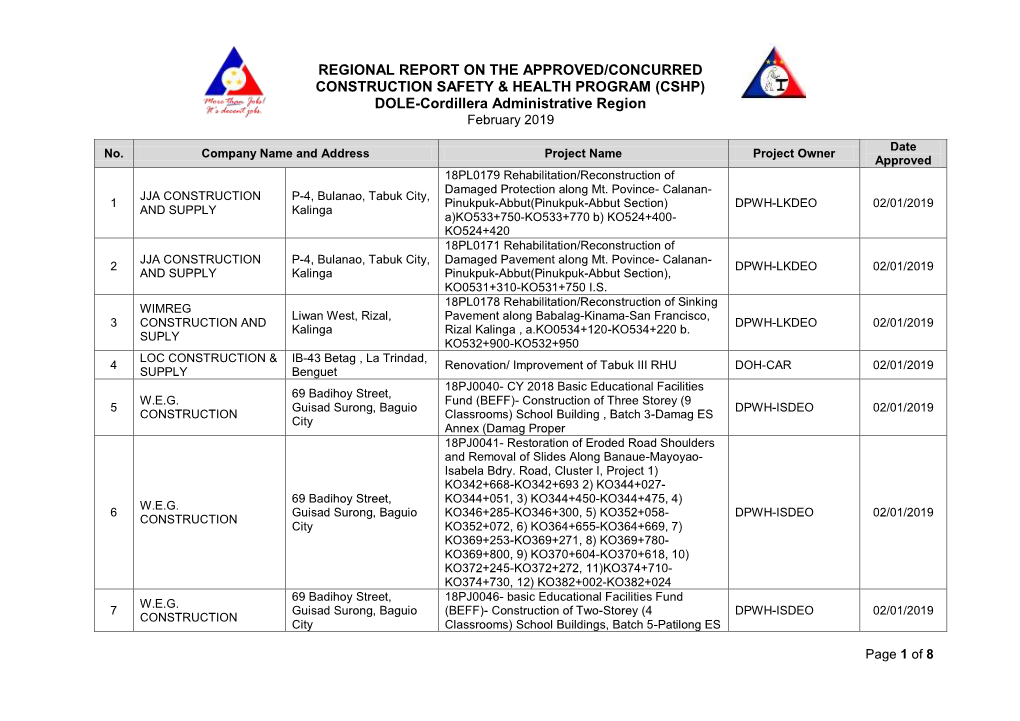 (CSHP) DOLE-Cordillera Administrative Region February 2019