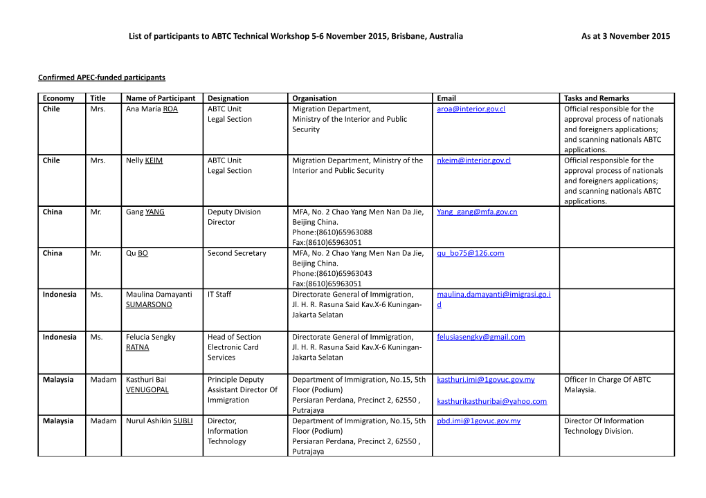 CTI 22 2014 (BMG) APEC Business Travel Card Programme Management Assistance Project As