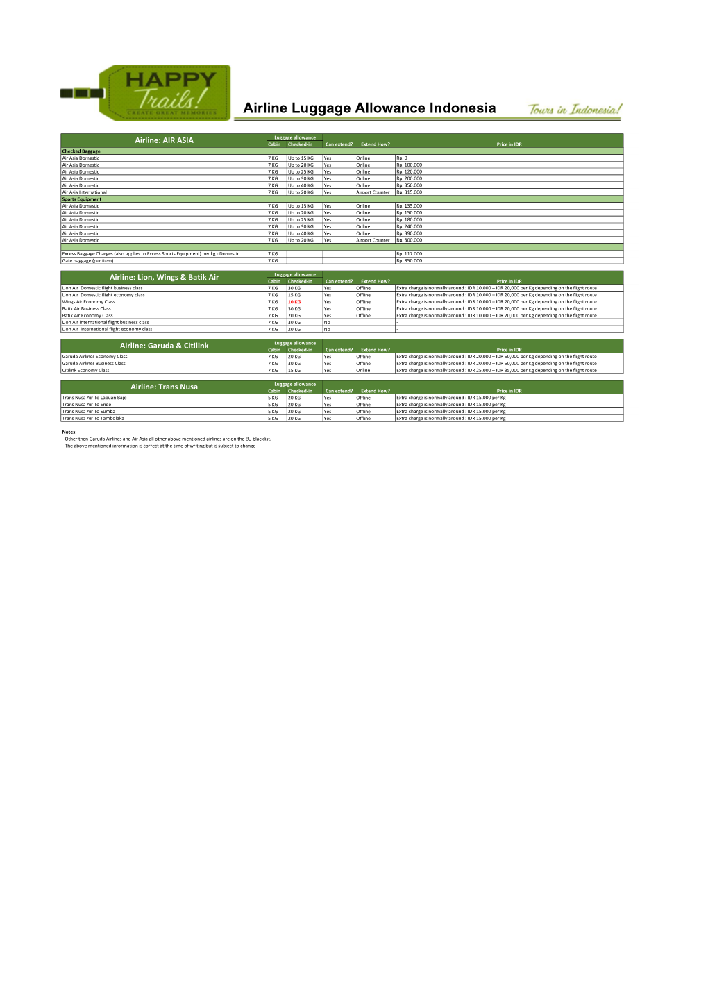 Airline Luggage Allowance Indonesia