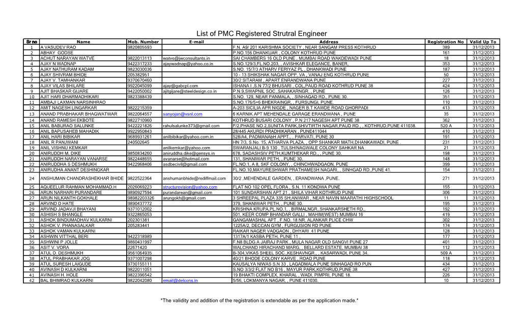 List of PMC Registered Strutral Engineer Sr No Name Mob