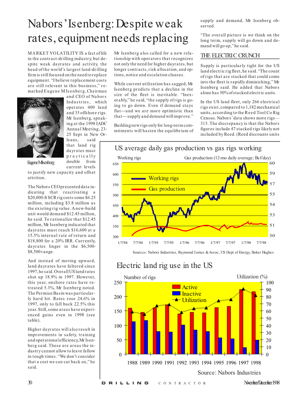 Nabors' Isenberg: Despite Weak Rates, Equipment Needs Replacing