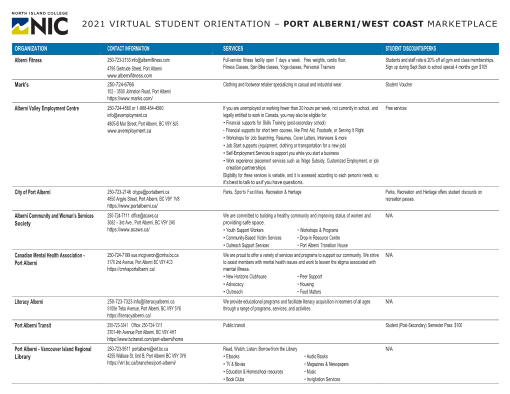 2021 Virtual Student Orientation – Port Alberni/West Coast Marketplace