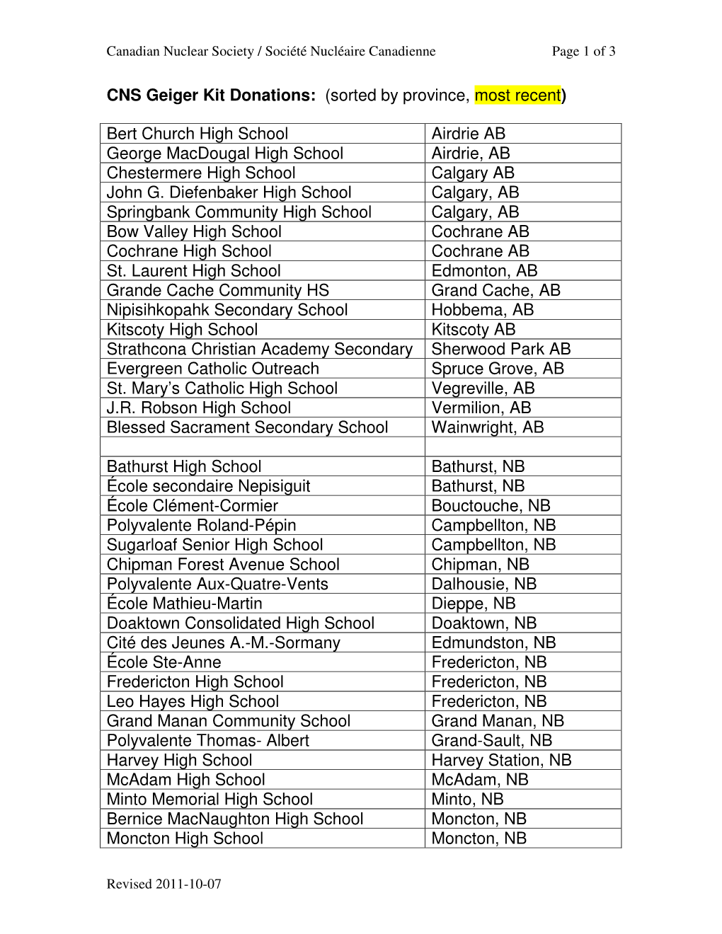 CNS Geiger Kit Donations: (Sorted by Province, Most Recent )