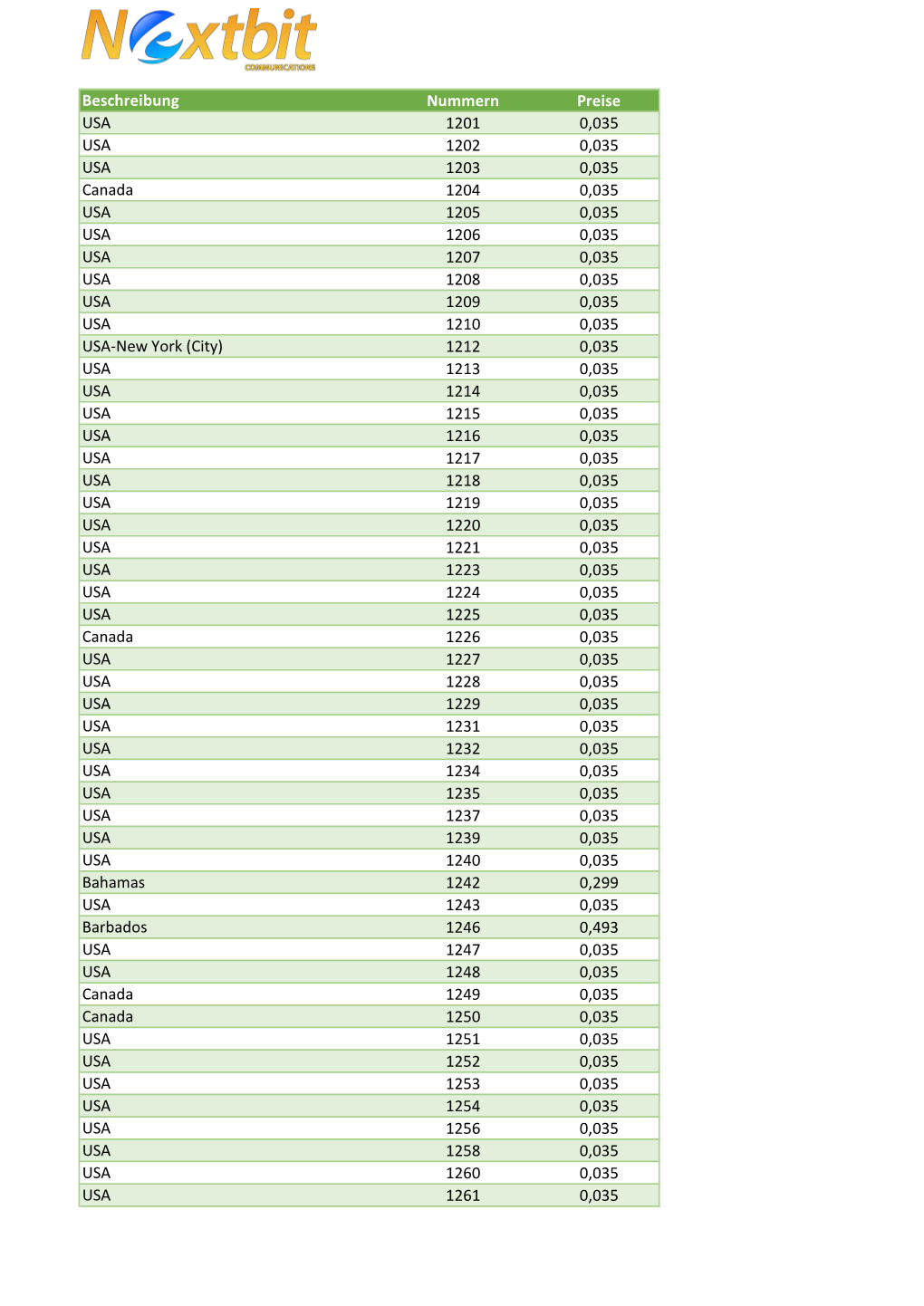 Beschreibung Nummern Preise USA 1201 0,035 USA 1202 0,035