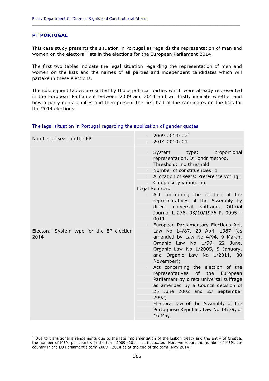 Electoral Lists Ahead of the Elections to the European Parliament from a Gender Perspective ______