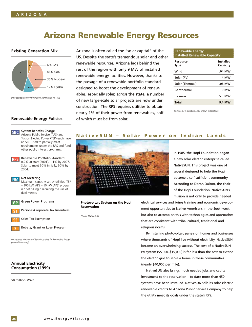 Arizona Renewable Energy Resources