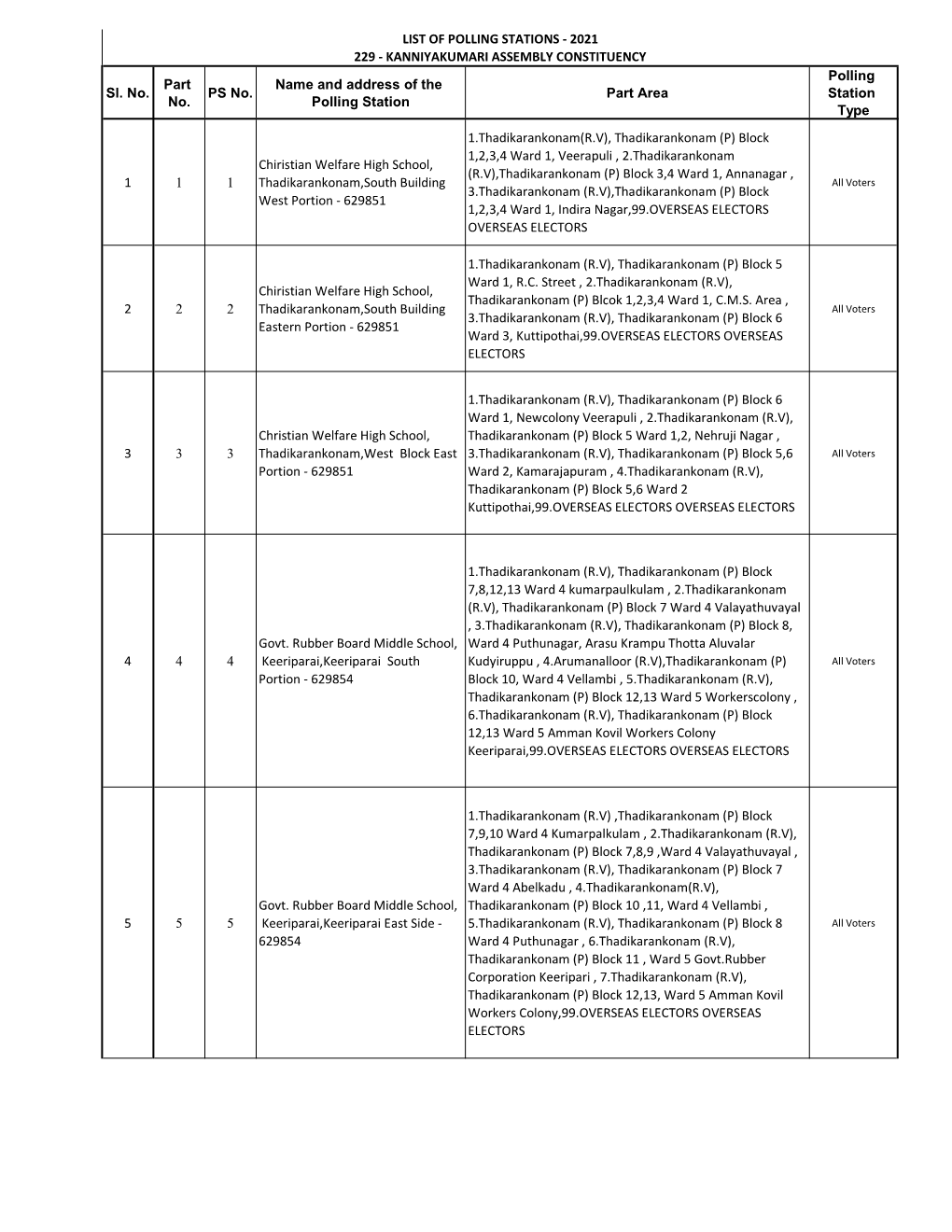 Polling Station List-2021 ENGLISH.Xlsx