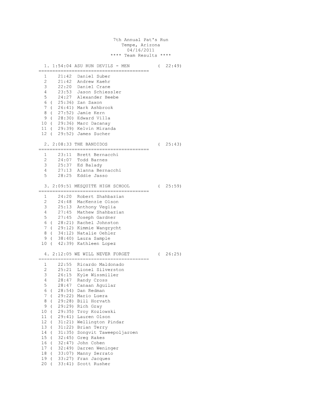 7Th Annual Pat's Run Tempe, Arizona 04/16/2011 **** Team Results ****