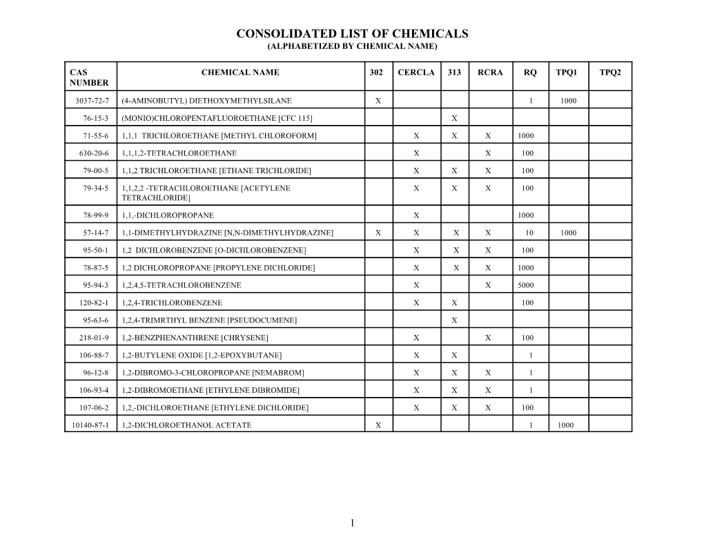 Consolidated List of Chemicals (Alphabetized by Chemical Name)