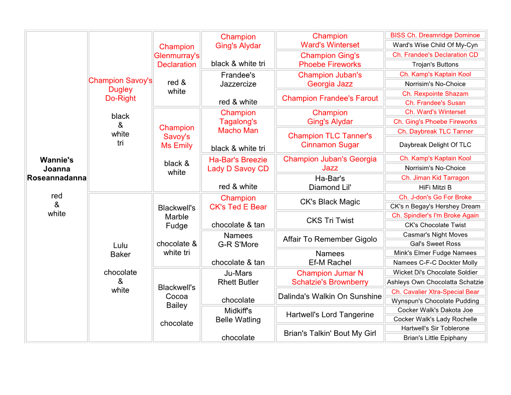 Pedigree of Joanna