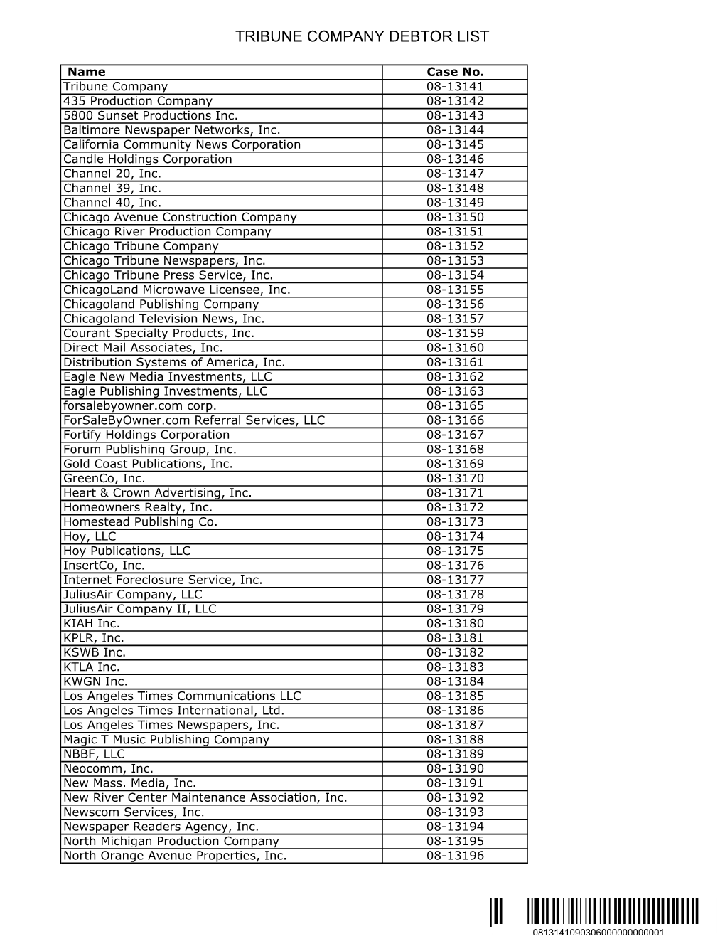 Tribune Debtor List