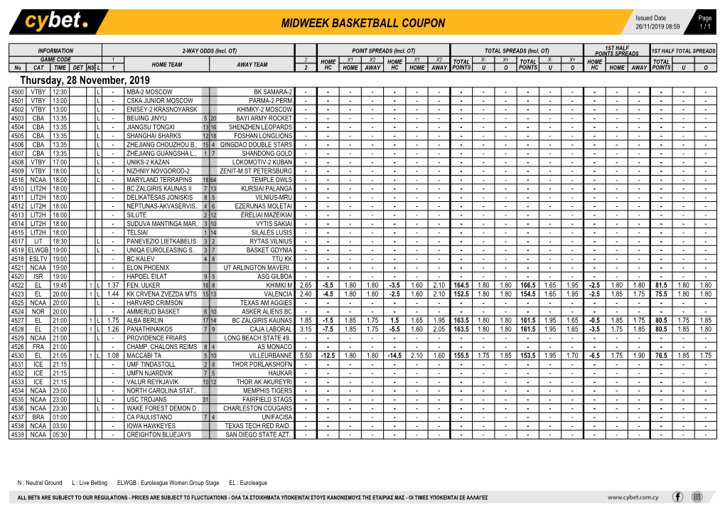 Midweek Basketball Coupon 26/11/2019 08:59 1 / 1