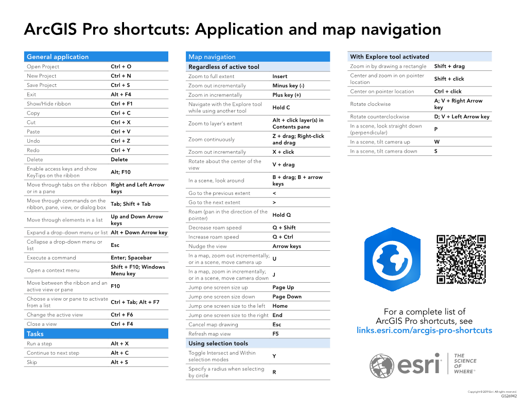 Arcgis Pro Keyboard Shortcuts