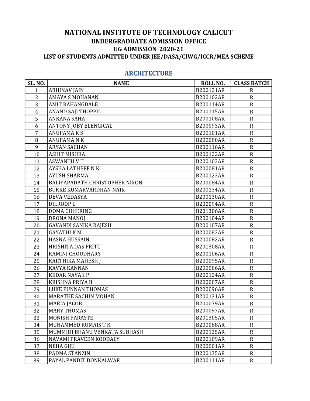 National Institute of Technology Calicut Undergraduate Admission Office Ug Admission 2020-21 List of Students Admitted Under Jee/Dasa/Ciwg/Iccr/Mea Scheme