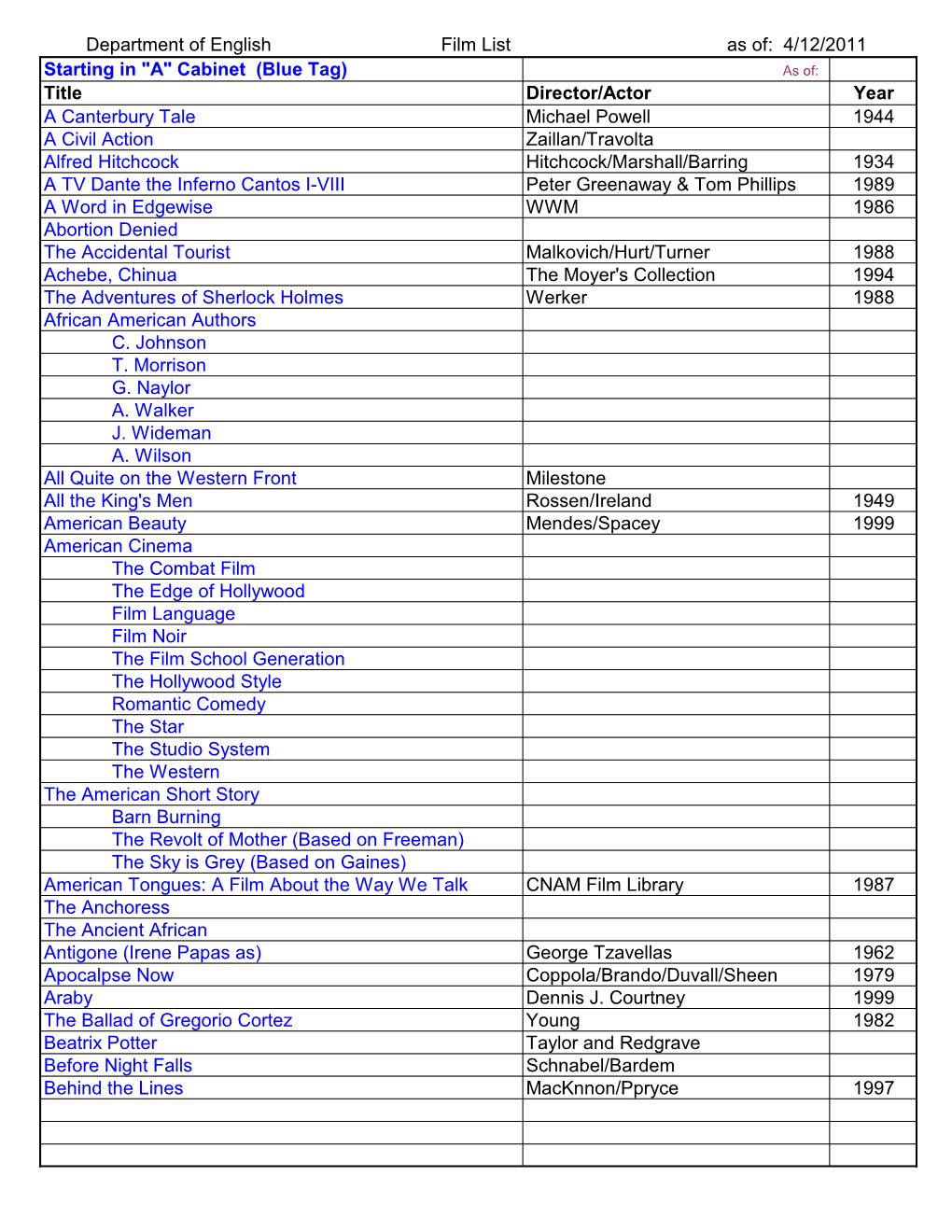 Department of English Film List As Of: 4/12/2011 Starting In