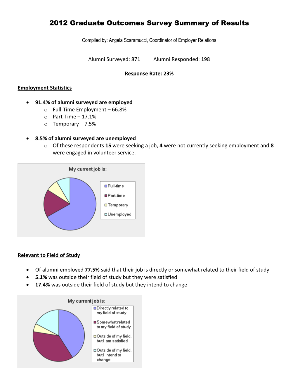 2012 Graduate Outcomes Survey Summary of Results