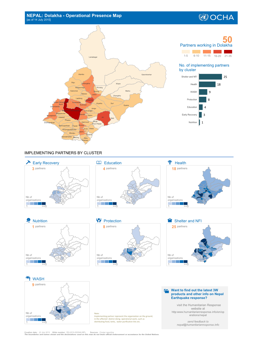 Dolakha - Operational Presence Map [As of 14 July 2015]