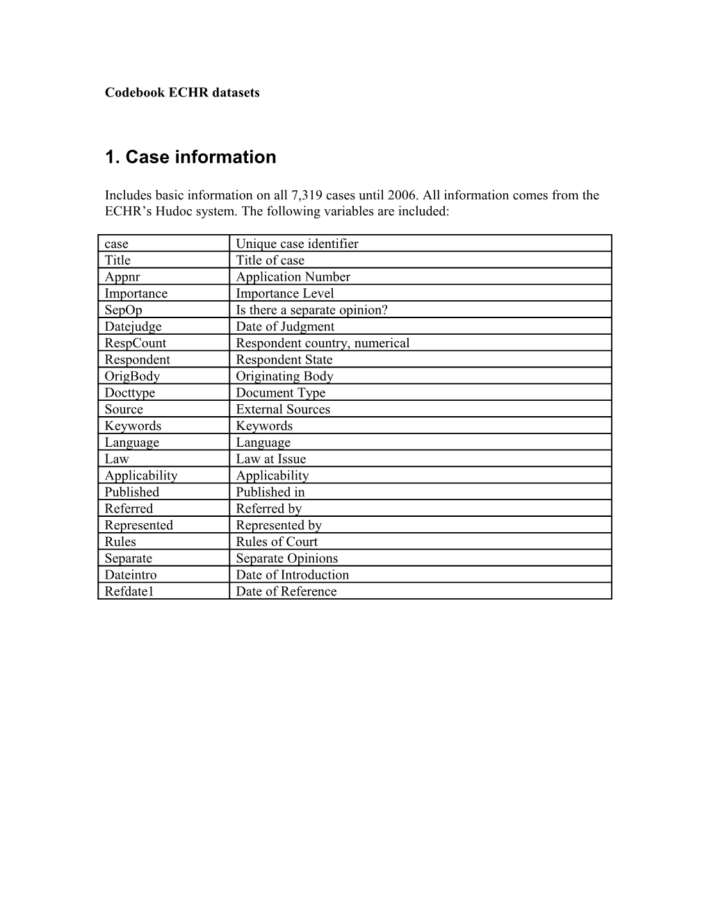 Codebook ECHR Datasets