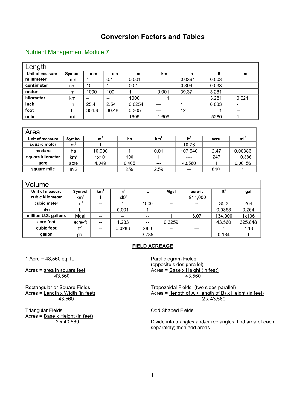 Conversion Factors and Tables