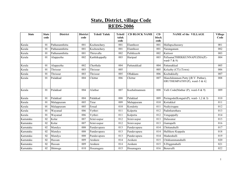 State, District, Village Code REDS-2006